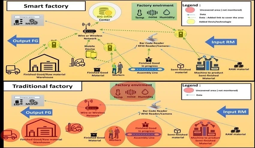 Hybrid System Visualization illustration
