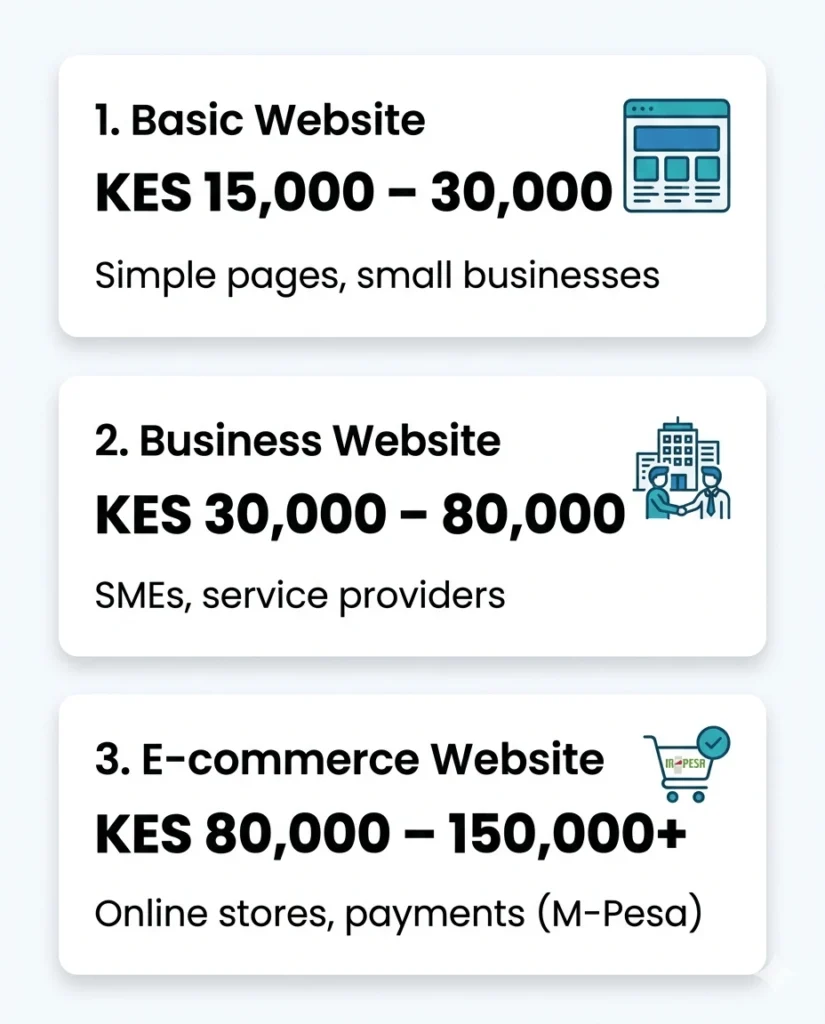 Website pricing Kenya