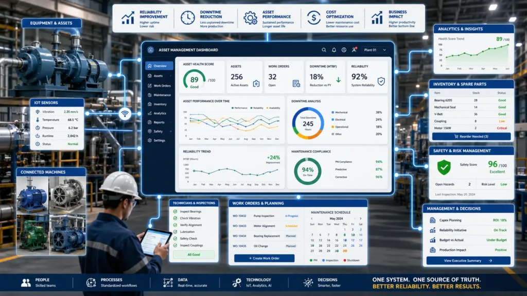 Engineering systems supporting equipment reliability